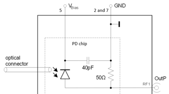 20 GHz High Power, High Linearity Photodiode图2