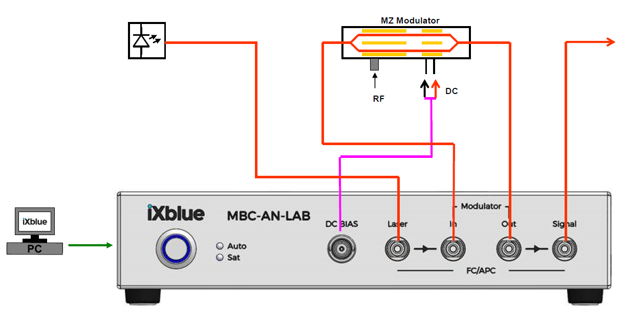 MBC-AN-LAB图2