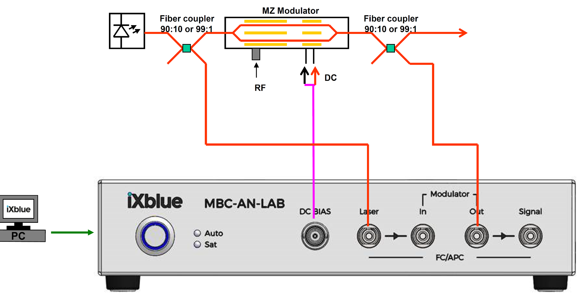 MBC-AN-LAB图3