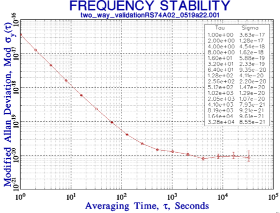 ULTRA-STABLE OPTICAL FREQUENCY TRANSFER REGENERATION STATION图1