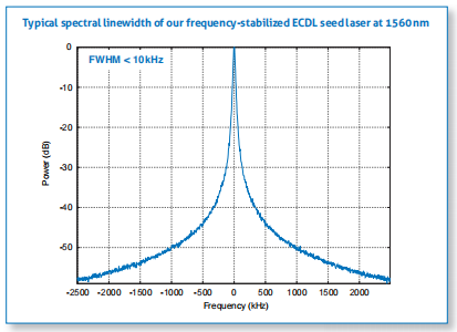 High-power frequency-stabilized laser system图1