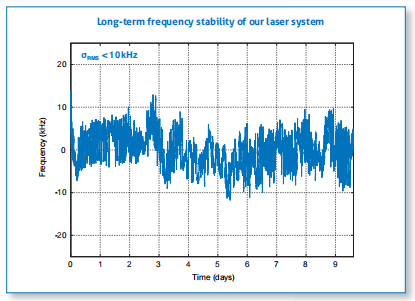 High-power frequency-stabilized laser system图2