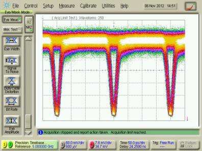 ModBox-CBand-12.5Gb/s-DPSK图4