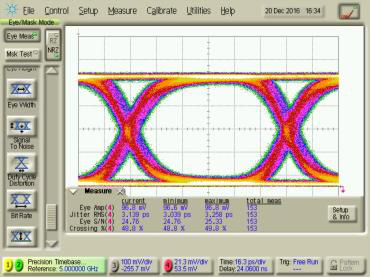 ModBox-CBand-12.5Gb/s-NRZ-RZ50-DPSK图5