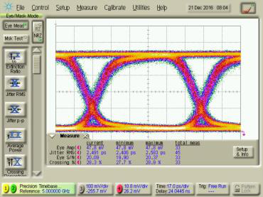 ModBox-CBand-12.5Gb/s-NRZ-RZ50-DPSK图8