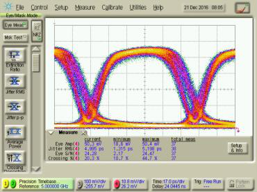 ModBox-CBand-12.5Gb/s-NRZ-RZ50-DPSK图9