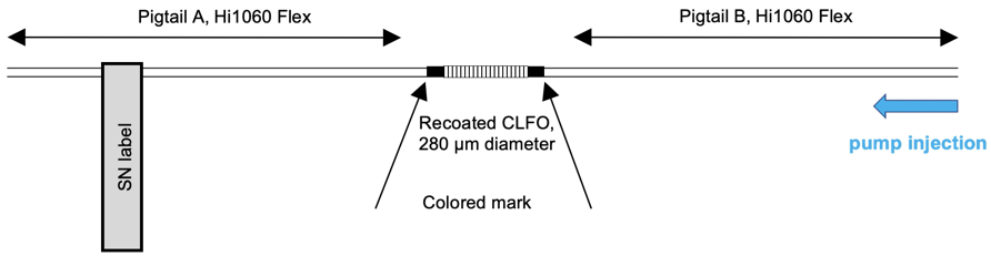 IXC-CLFO-HP-1550图2