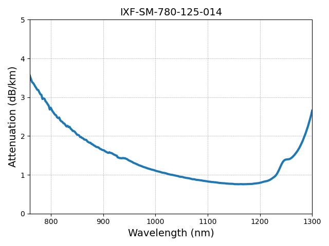 IXF-SM-780-125-014图1