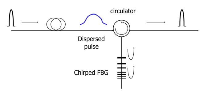 IXF-PHO-CMF-LPR图1