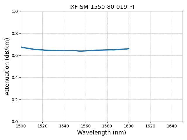 IXF-SM-1550-80-019-PI图1