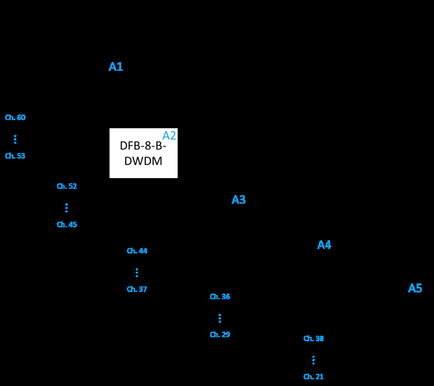 DSB-80-B图2