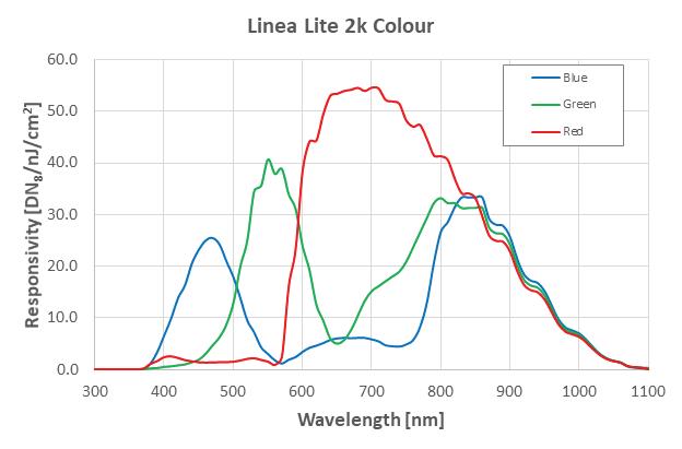 LINEA™ LITE图1