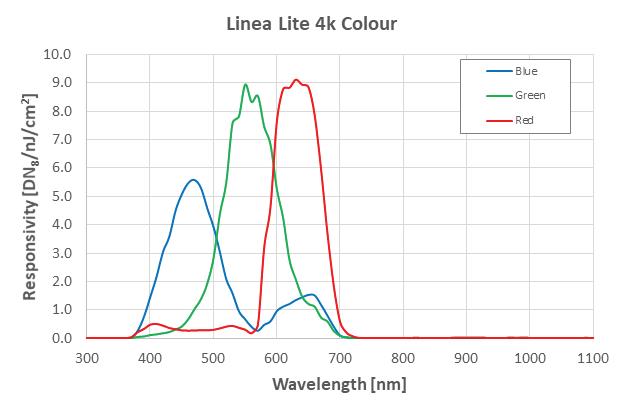 LINEA™ LITE图2