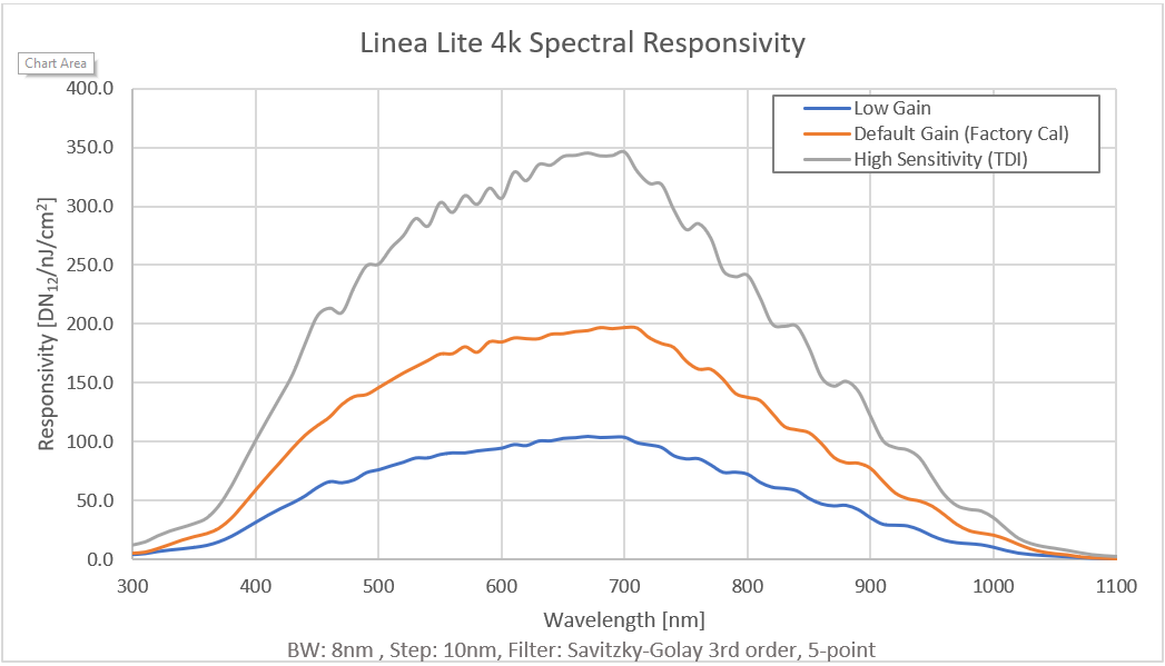 Linea Lite GigE图3