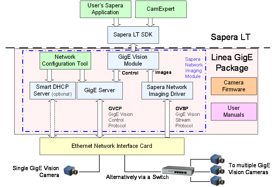 Linea Lite GigE图8