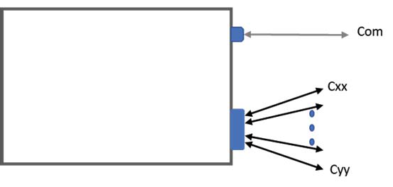 100GHz AAWG图3