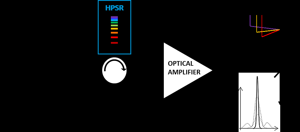 PowerSpectrum™ – HPSR图1