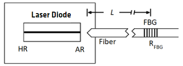 WaveLock WVL Series of Wavelength Lockers图1