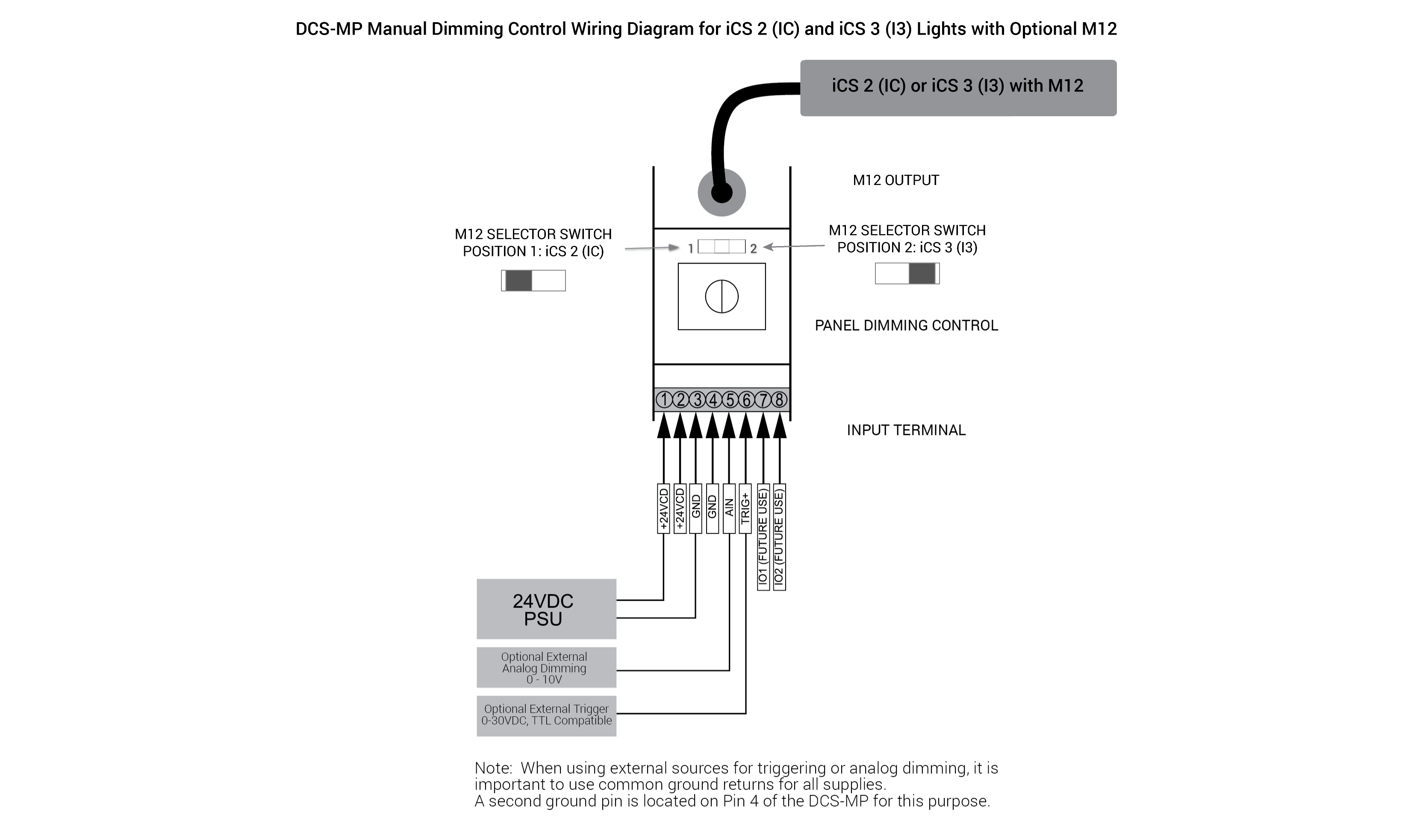 Manual Dimming Accessory - DCS-MP图2