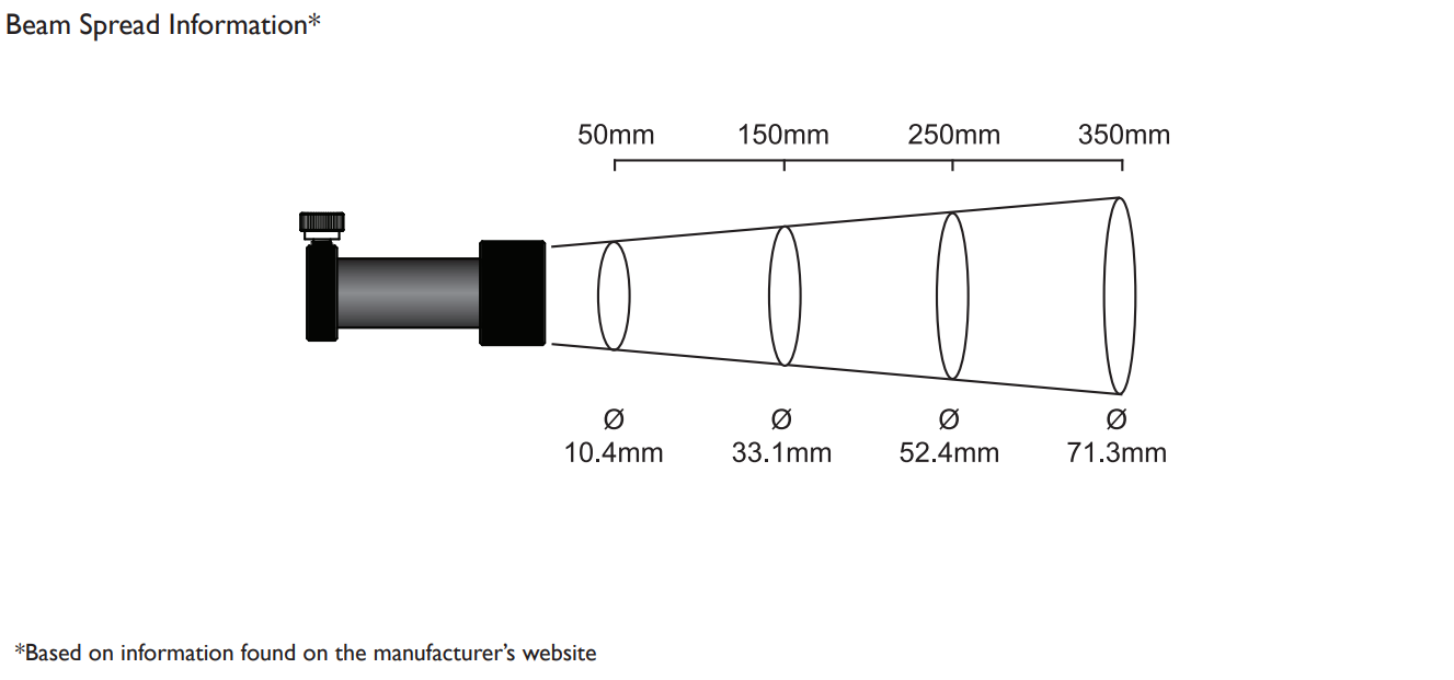 SL112 and SL162 Lens Accessory图2