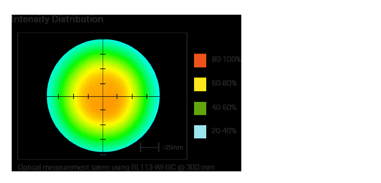 RL113 High Intensity Bright Field图3