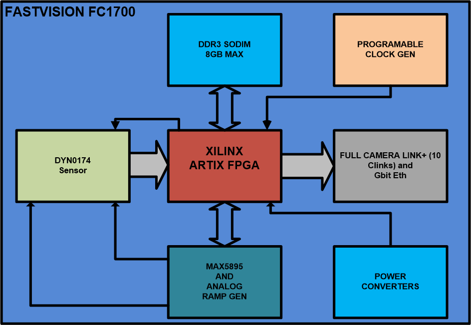 FASTCAMERA FC1700图3