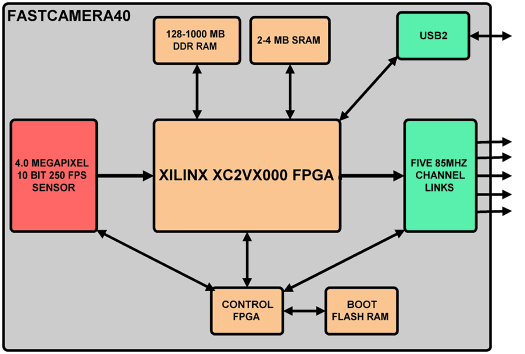 FastCamera40图2