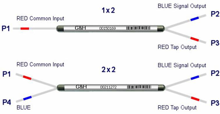 Fused Coupler for 2 µm Operation图1