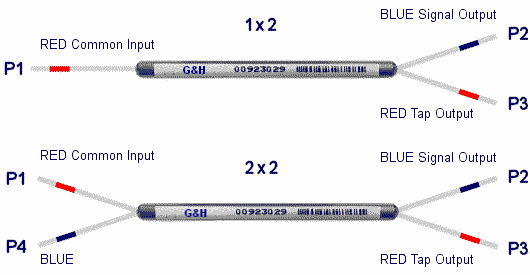 High Reliability Fiber Optic Coupler图1