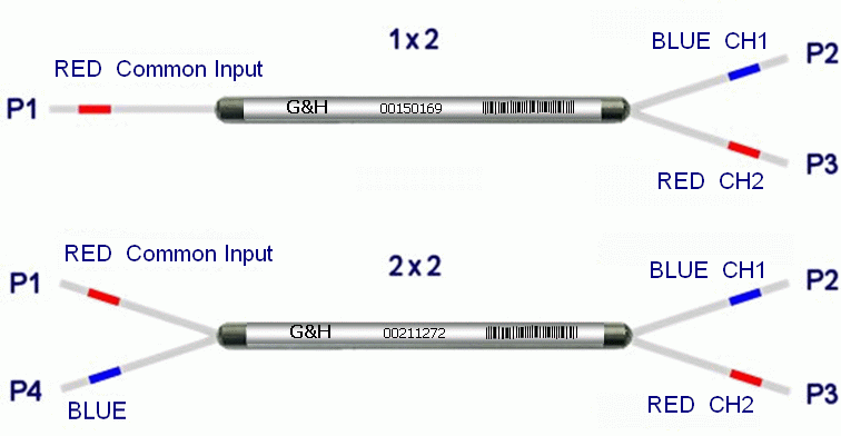 HIGH RELIABILITY 980/1550 nm PM WDM图1