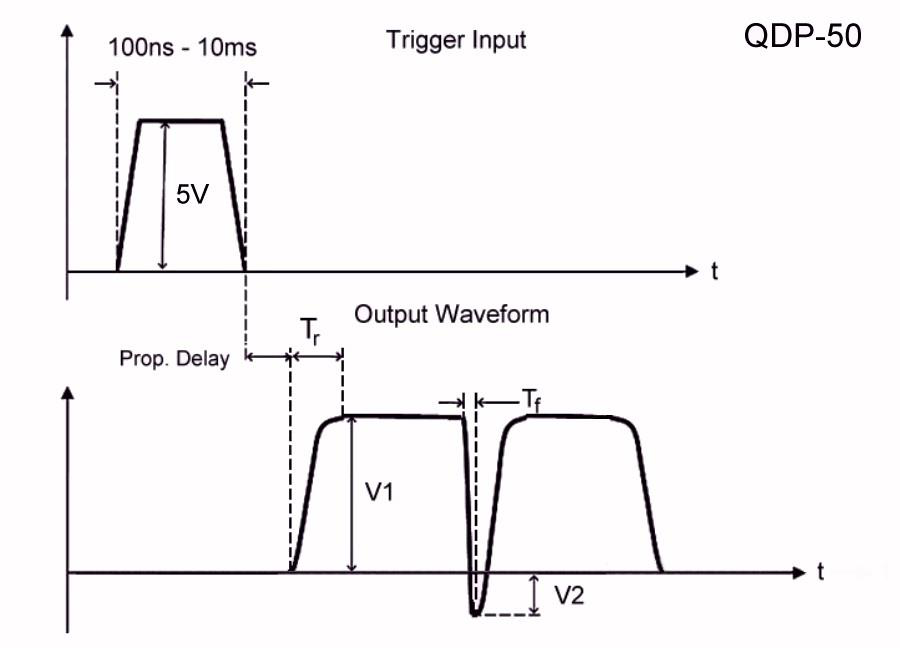 ODP-5O DOUBLE PULSE OEM图2