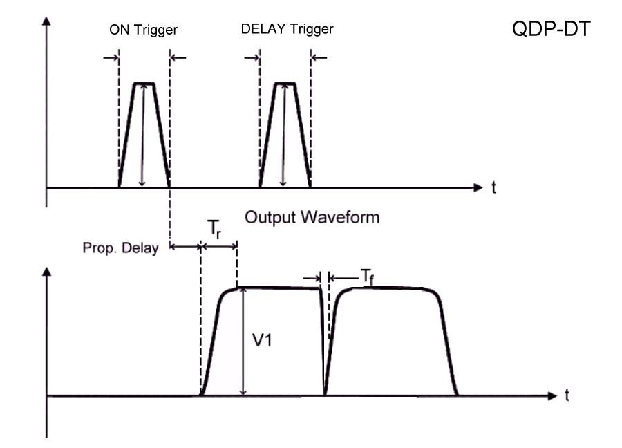 QDP-DT DOUBLE PULSE OEM图2