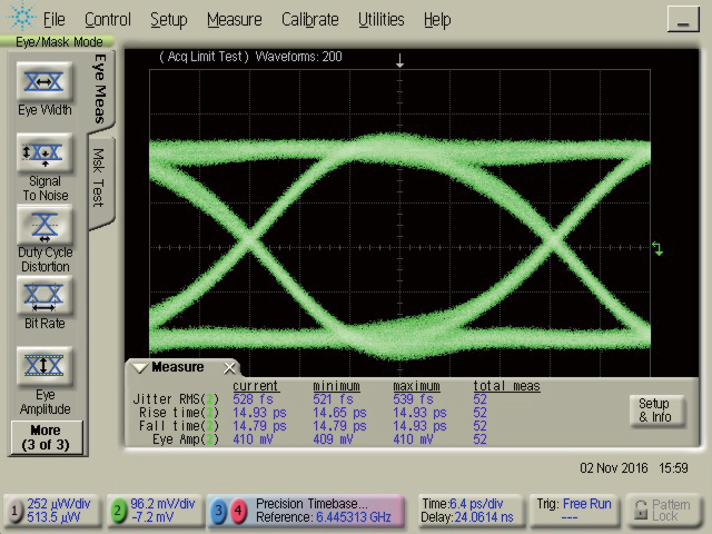 28Gbps x 4ch Bit Error Rate Tester图1