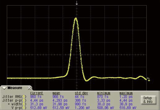 Electrical Pulse Generator EPG-210图1