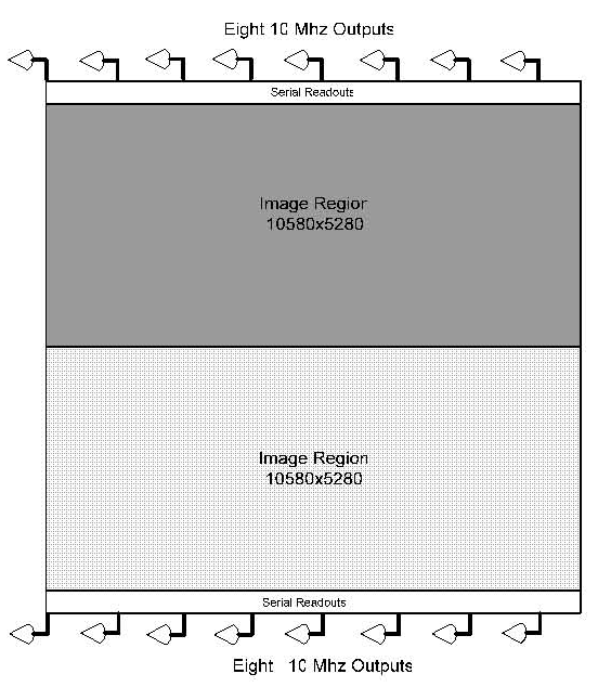 CCD1600A Full Frame CCD Image Sensor图5