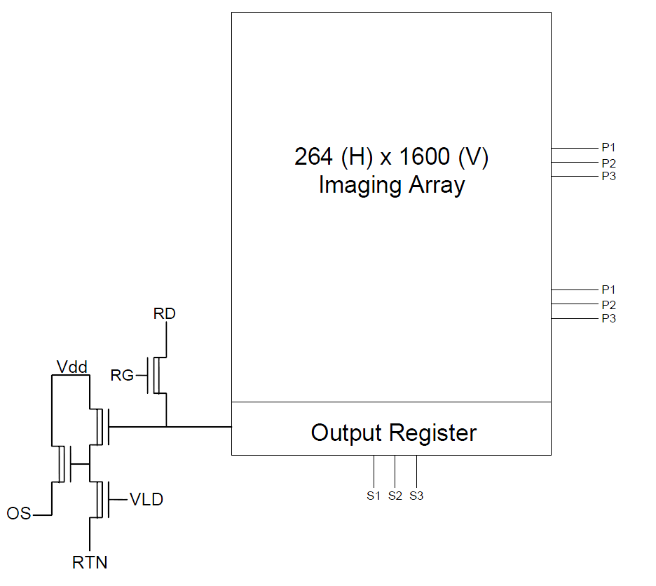 CCD2520A CCD Image Sensor图2