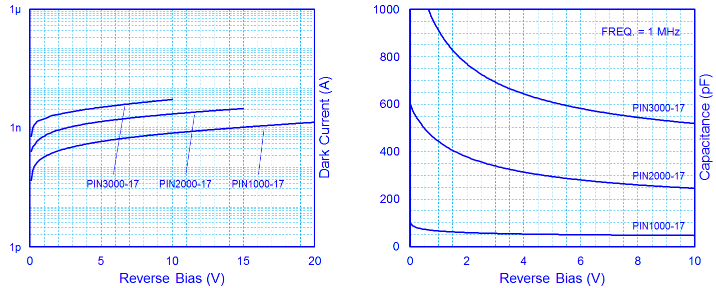 1.7 µm Wavelength Cutoff InGaAs PIN Photodiode图3