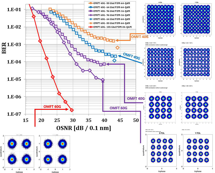 Optical Multi-Format Transmitter图2