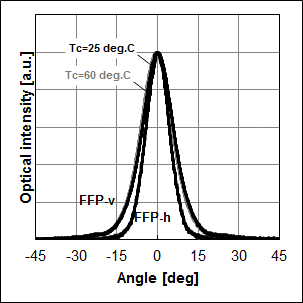 QLF063A / QLF063D图6