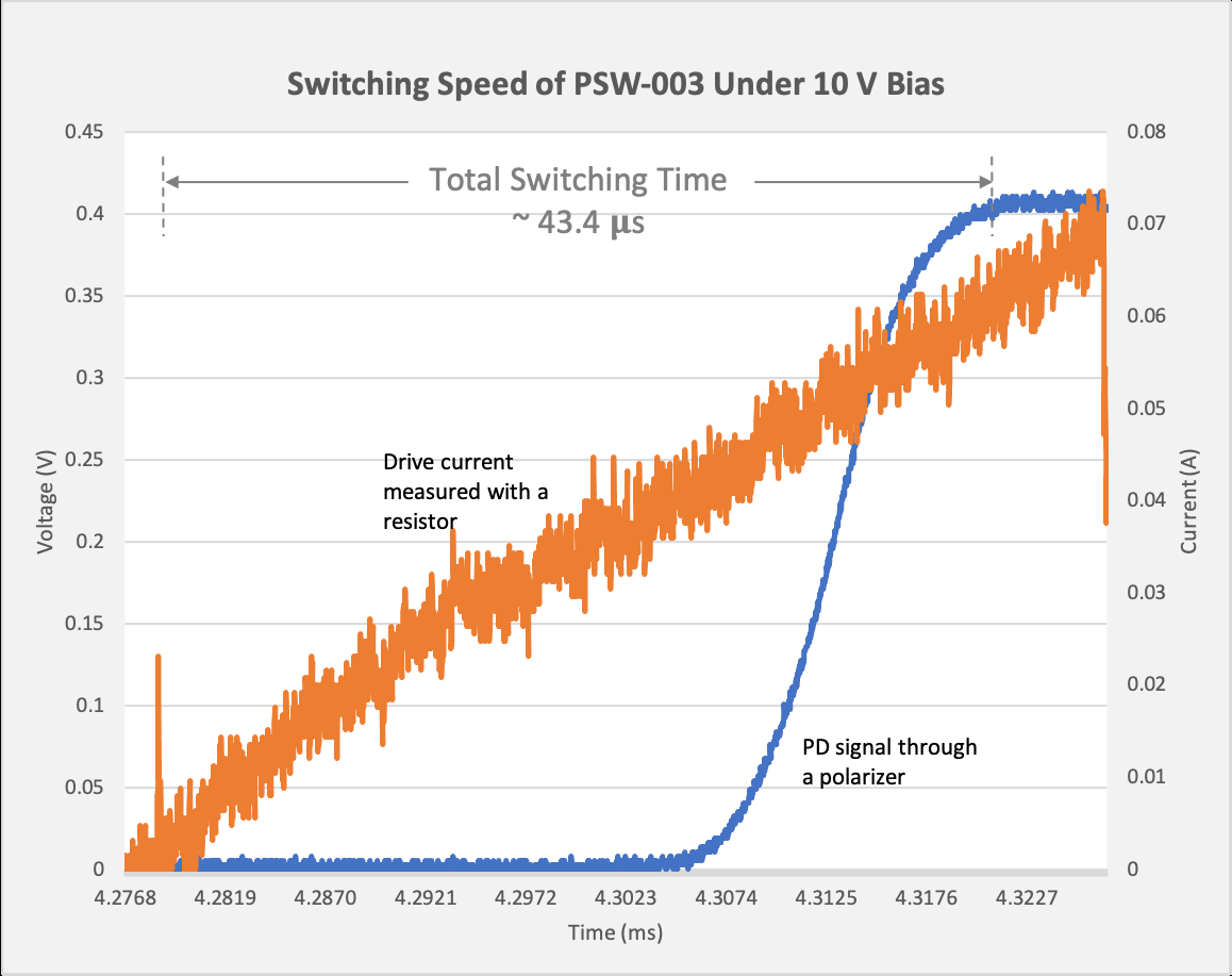 PSW-003 High-Speed Polarization Switch图1