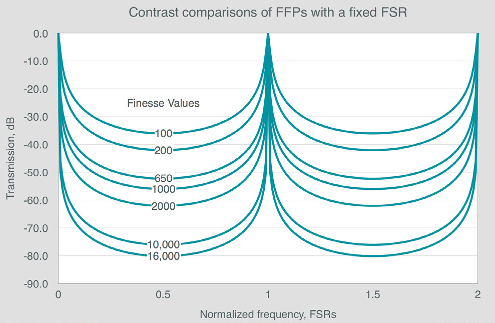 FFP-TF/TF2 Fiber Fabry-Perot Tunable Filter图1