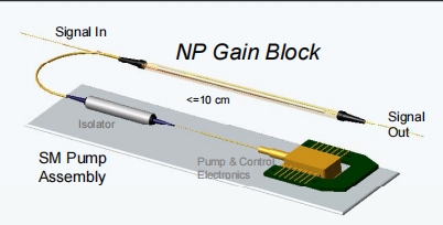 Mini Erbium Doped Fiber Amplifier (Mini-EDFA)图1