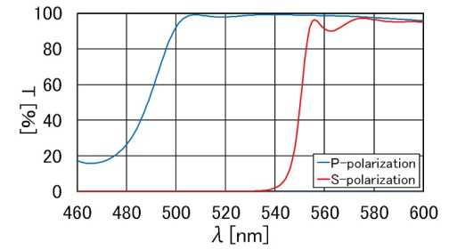 High Power Polarizing Beamsplitters图5