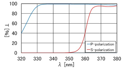 High Power Polarizing Beamsplitters图6