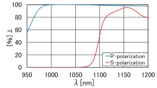 High Power Polarizing Beamsplitters图4