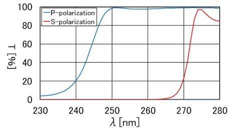 High Power Polarizing Beamsplitters图7