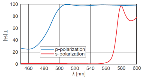 High Power Polarizing Beamsplitters图2