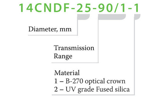 14CNDF-25-90/1-2 - 可变中性密度过滤器 滤光片