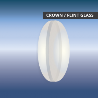 消色差透镜、光冠和燧石玻璃 光学透镜