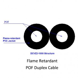 AFBR-HUD500Z双工塑料光纤-POF光缆 光缆